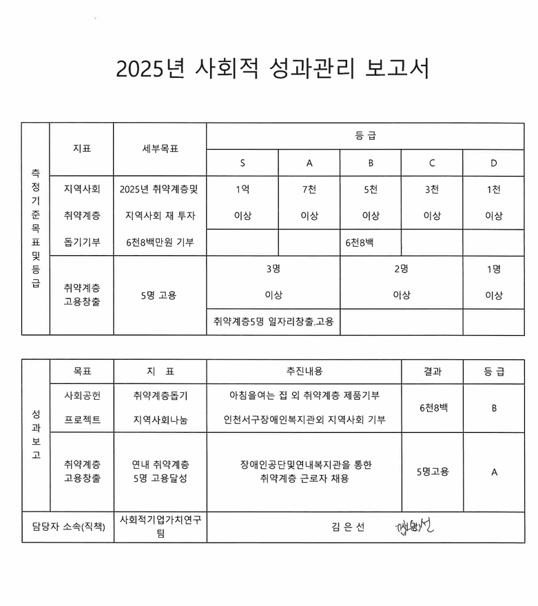 2025년 사회적 성과관리 보고서.png